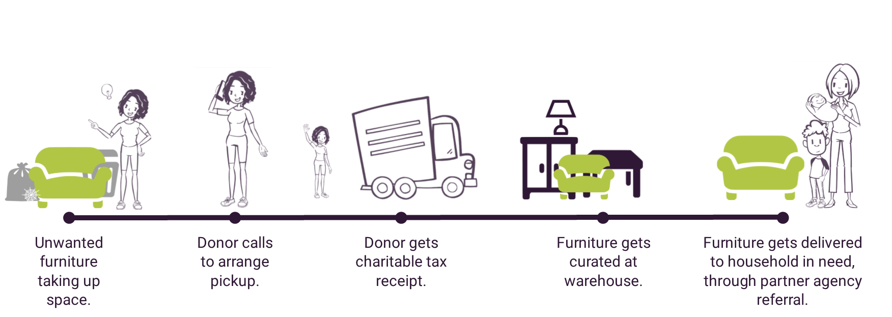 Explainer graphic